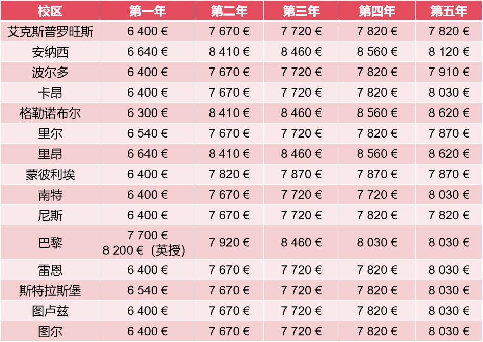 BRASSART：五年制3D动画和沉浸式体验 - RNCP 6级本科 - 15个校区