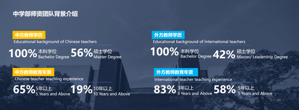 浙江择校|宁波鄞州赫德实验学校