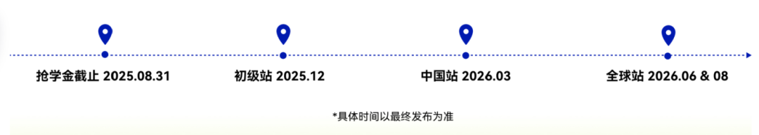 国际竞赛 | 2025-2026赛季NEC商赛报名开启！一文带你看懂NEC经济学竞赛！