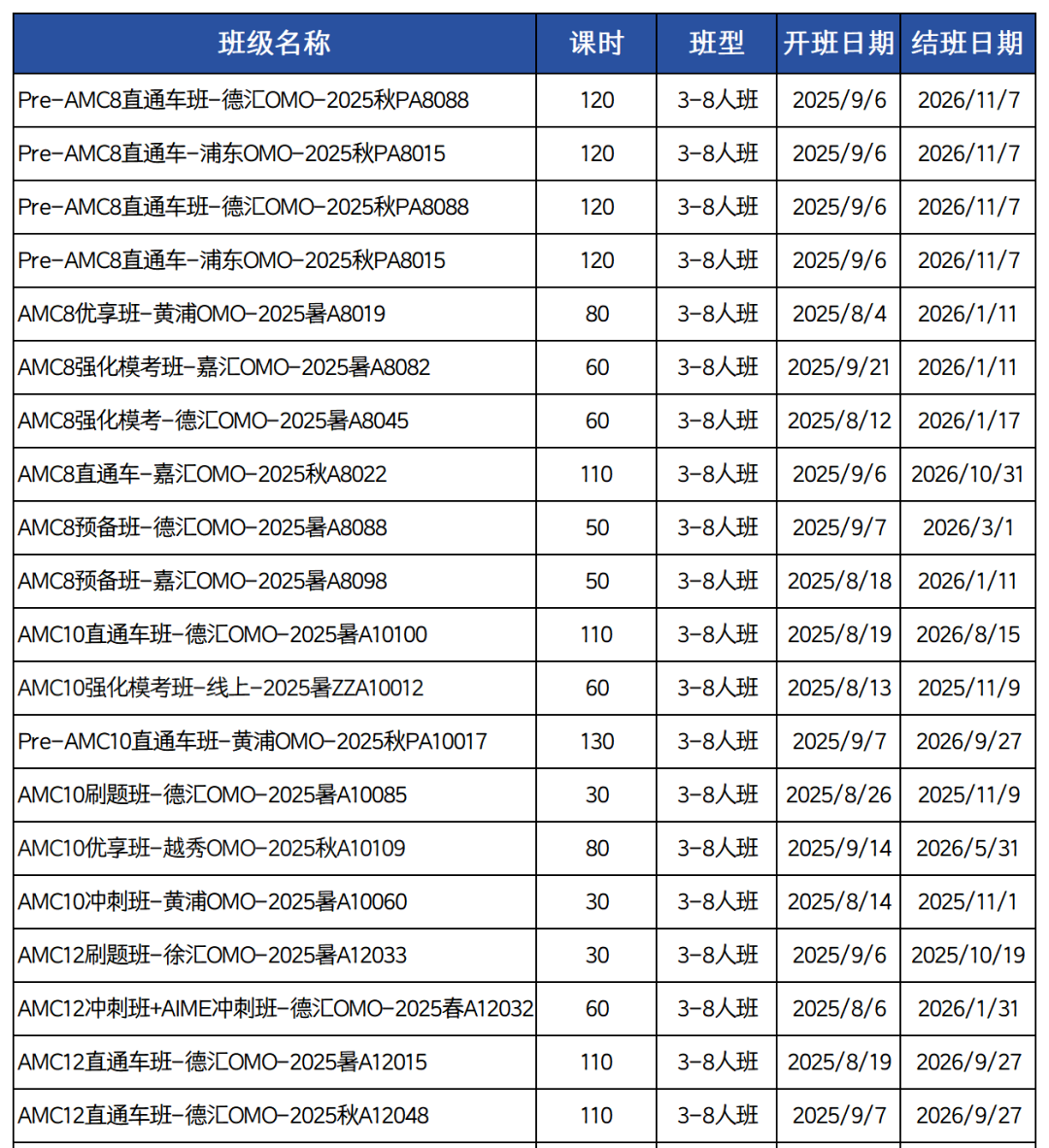 成都学生参加AMC8数学竞赛原来这么多优势！附2026年AMC8考纲变化及冲刺规划