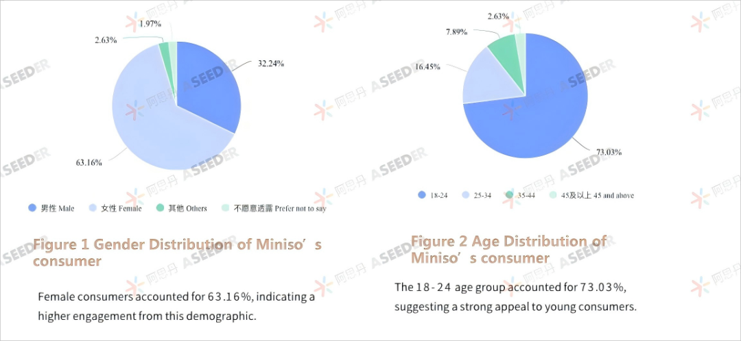 【EPQ人物】英港双申思路打开！从大火联名产品嗅到EPQ选题商机，独立科研经历才是硬道理！