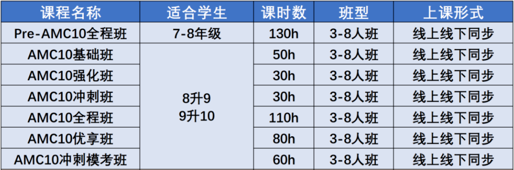 30小时搞定AMC10冲刺1% | AMC10冲刺课程安排！