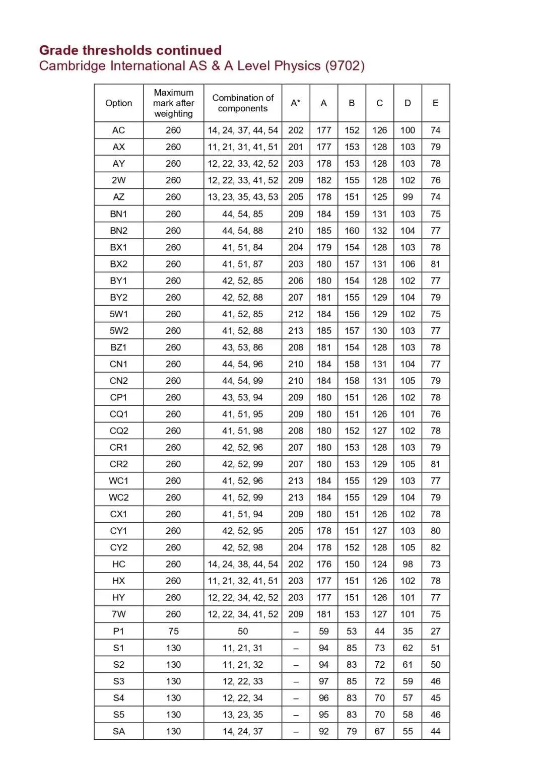 2025年CIE考试局A-Level成绩公布：中国学生热门科目表现与分数线解读