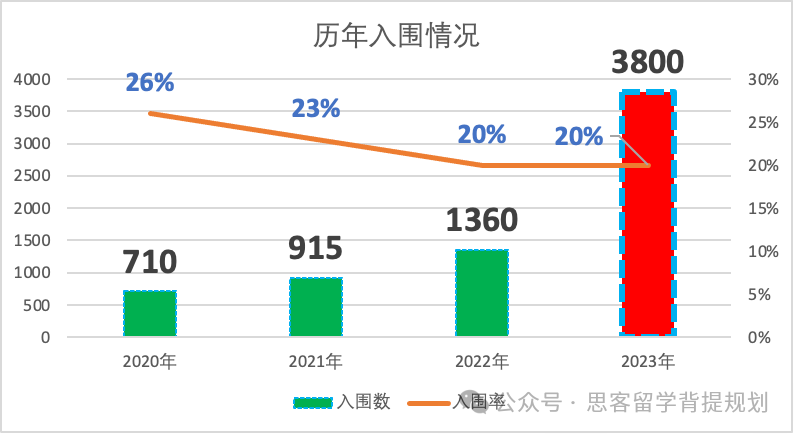 就在今天！25年JohnLocke入围结果公布：查询方式/奖项设置/26赛季备考速看