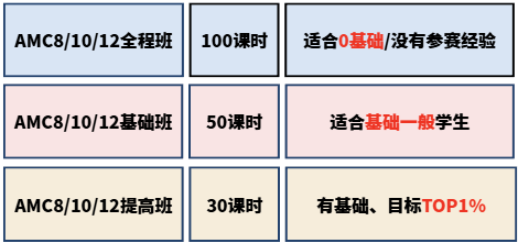 美本申请 | 宾大沃顿商学院申请有多难？如何才能脱颖而出？一文讲清楚！