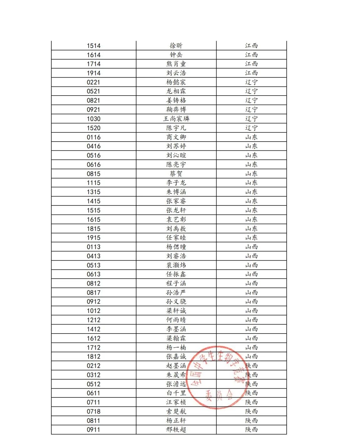240人！2025第34届全国中学生生物学竞赛实验考试名单