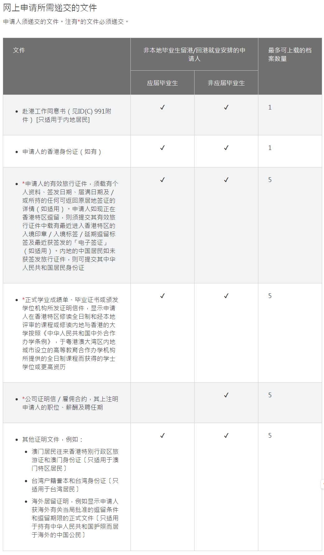 香港求学就业全攻略：从读书到永居的一站式政策解析