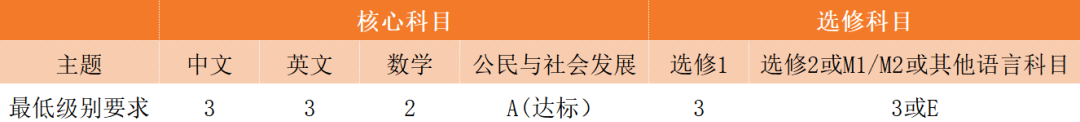 DSE考试用简体字会被扣分？这些DSE考试必知要点别错过！