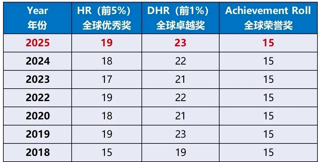 AMC8数学竞赛考多少分才有竞争力？想冲高分，选对老师太重要啦！附AMC8数学竞赛培训课程
