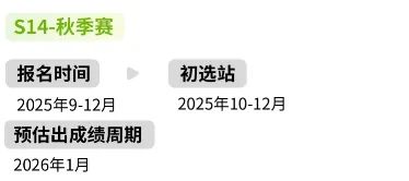 高含金量国际商赛全方位对比！2025年下半年国际生最值得参加哪一个？
