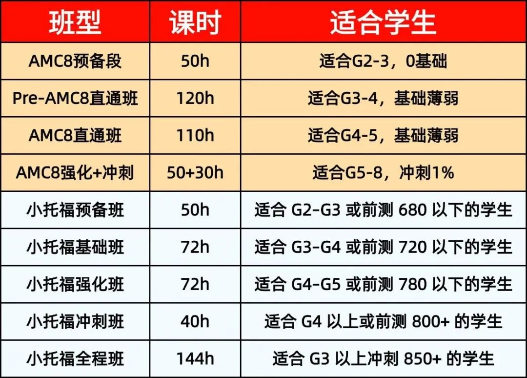 【上海三公培训冲刺指南】AMC8数学竞赛+小托福培训课程直击考点，助力名校通关！