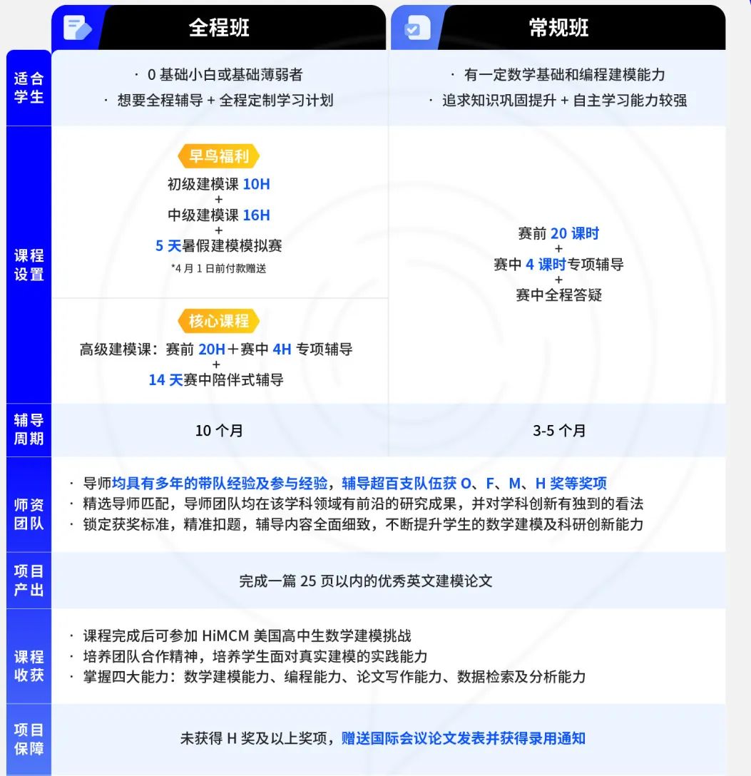 申请理工科专业必看！参加HiMCM数学建模竞赛对美本申请有什么作用？