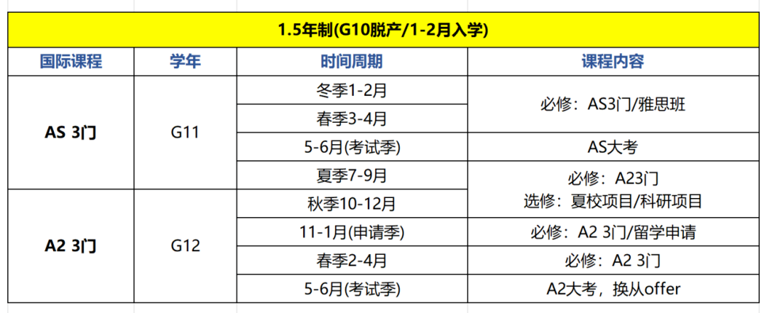 alevel脱产全日制课程培训费用是多少？机构带你解锁名校密码！