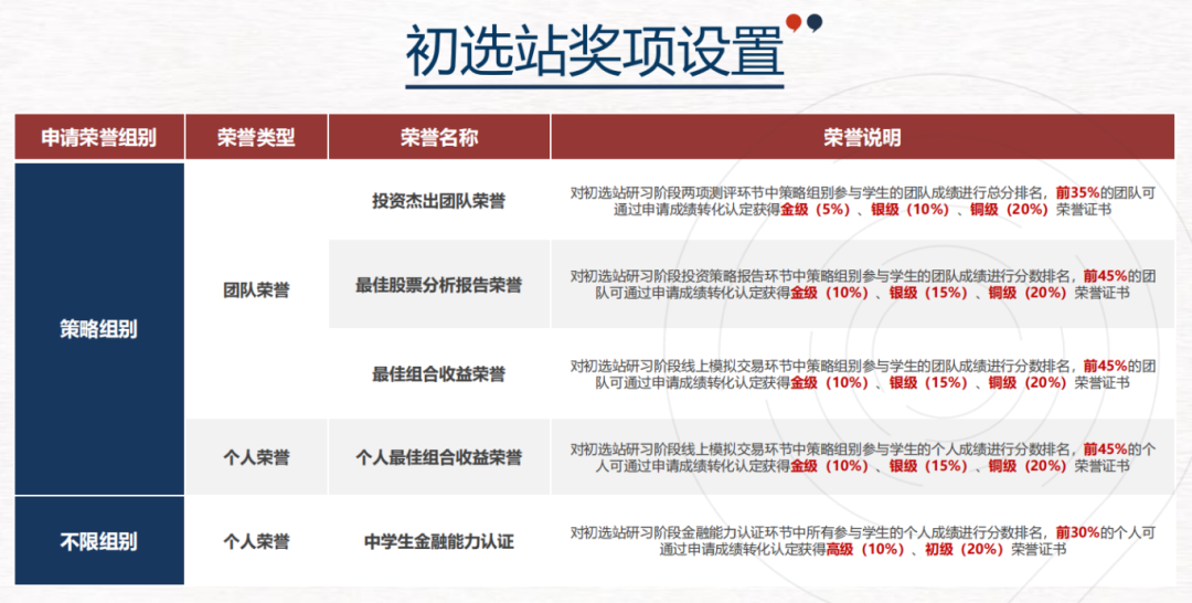 国际商赛科普 | 中学生投资商赛——SIC竞赛介绍！