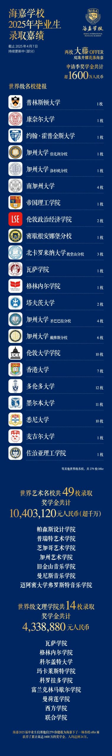 北京IB国际学校：2025升学成绩大汇总！