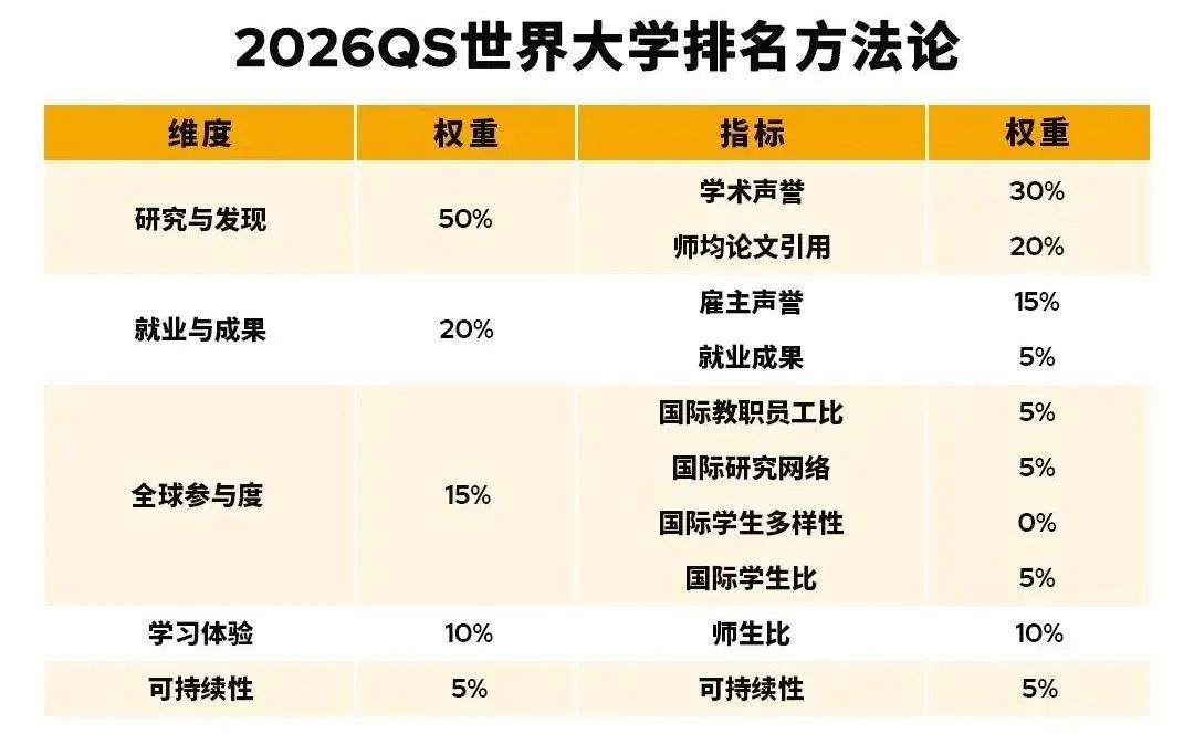 2025软科世界大学学术排名重磅发布，英美高校表现如何？