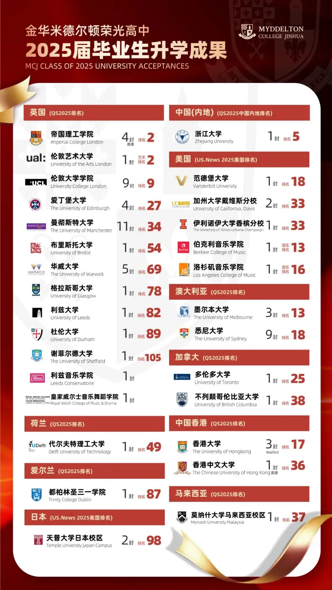 浙江择校|金华米德尔顿学校