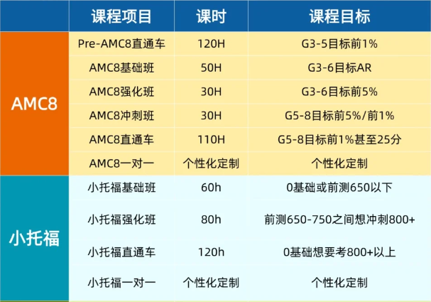 2025年上海三公招生变化总结！原来上海三公偏爱这些孩子！