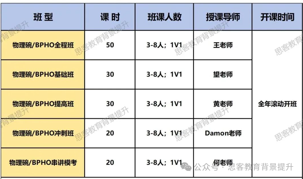 BPhO英国物理奥赛11月开考！BPhO竞赛培训课程