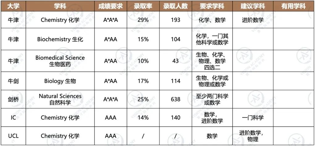 重磅！CAIE上线新政策，事关成绩复核！