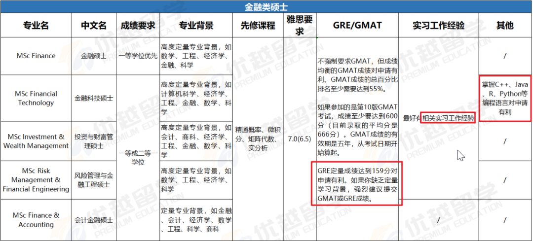 重磅!帝国理工已公布26Fall商学院申请批次!首轮9月底截止申请 重磅!帝国理工已公布26Fall商学院申请批次!首轮9月底截止申请
