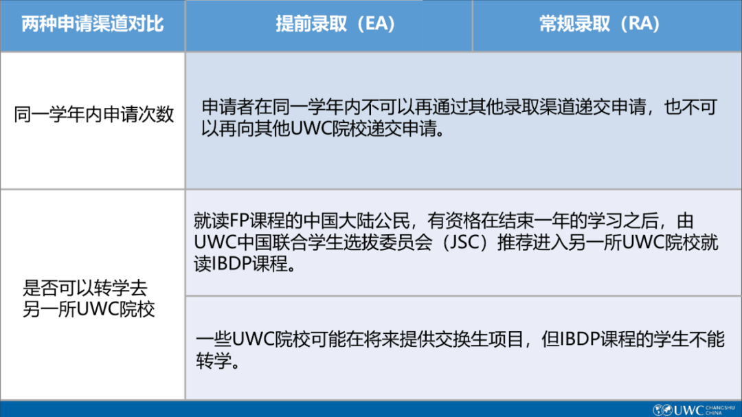 2026年常熟UWC入学申请正式开放，打响春招第一枪