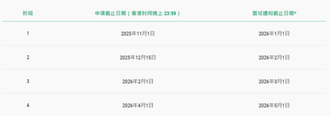 港三新二会计学硕士，到底该怎么选？