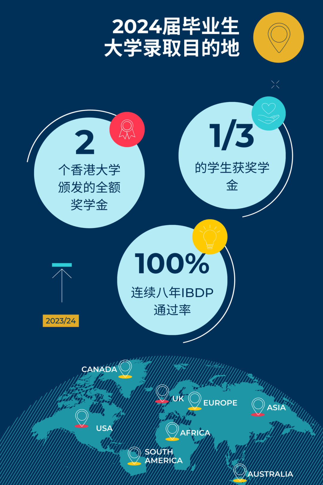 成都择校 | 乐盟外籍人员子女学校幼儿玩耍探索日系列活动来袭！