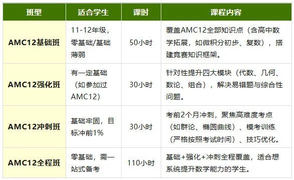 AMC12数学竞赛奖项含金量爆表？机构AMC12竞赛冲刺班助你轻松冲奖！