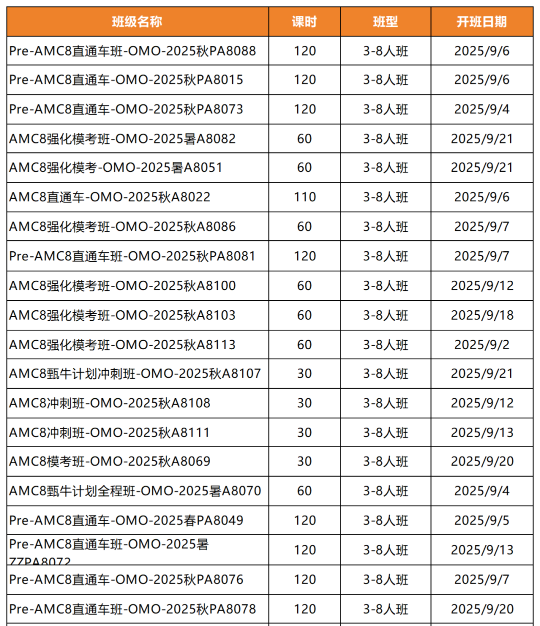 AMC8数学竞赛难度详细分析！历年AMC8多少分可以拿奖？附AMC8培训课程