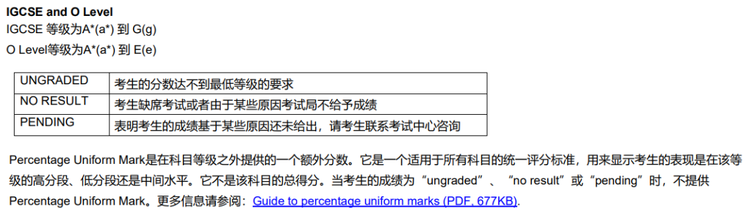 CAIE考试局IGCSE夏季大考放榜！热门科目分数线一览！