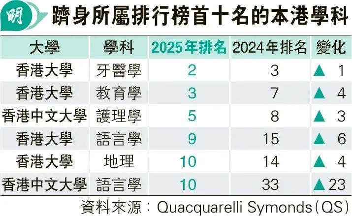 9月港校开启申请，上万人抢3000个名额！2026年香港八大高校内地国际高中生申请保姆级攻略！