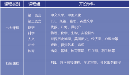沪上“21所”IB十二年一贯制、体制内外升学双硬核，浦东超级民办校——尚德实验学校长什么样？
