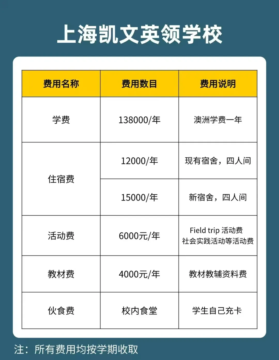 上海澳大利亚高中｜上海凯文英领学校澳洲课程2025年招生简章！开设澳洲ACT直通课程！