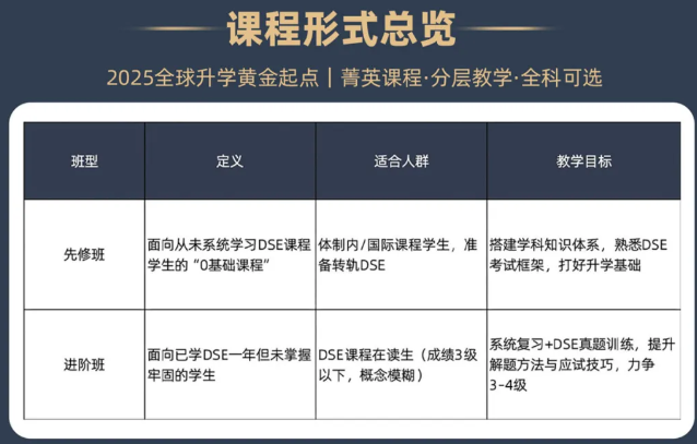 DSE英语VS雅思，形式难度等级评分标准全面解析与比较！