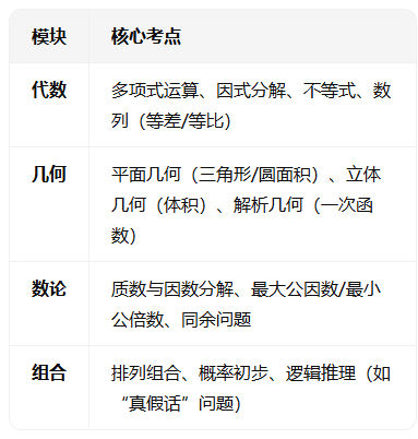 袋鼠数学竞赛和AMC8竞赛哪个适合孩子？含金量/难度/考察内容对比！