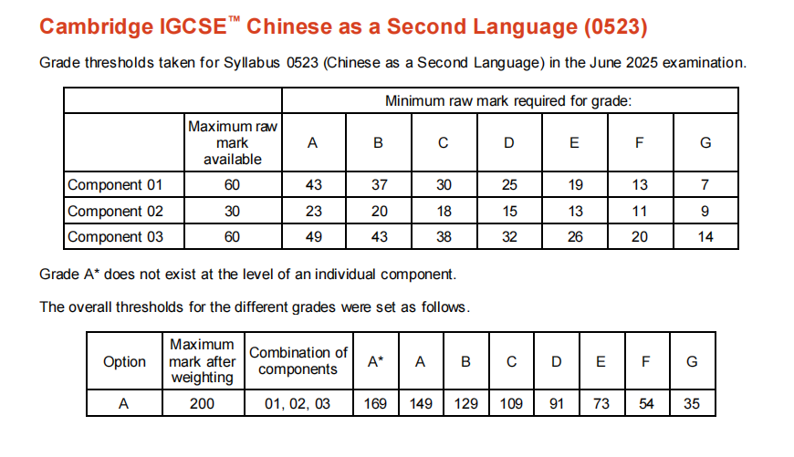 2025 CIE IGCSE各科A*分数线已出，分数不满意有必要重考吗？