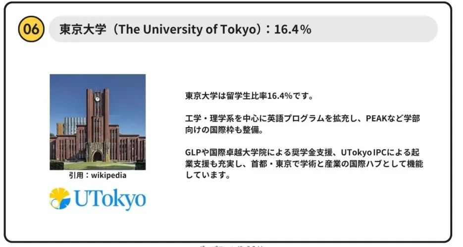 最新出炉！2025日本大学留学生比例排行榜公布