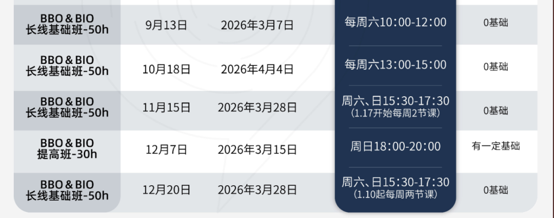 本科申生物相关专业？BBO&USABO 双赛备考优势及辅导攻略