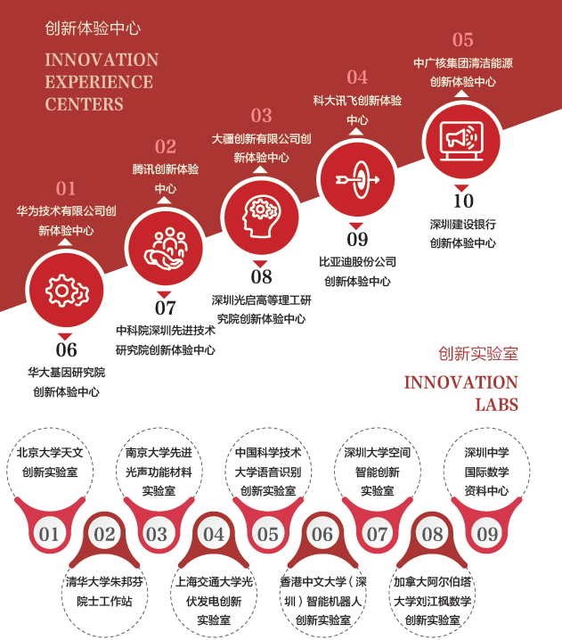 国际学校推荐｜深圳中学国际部