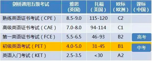 合肥KET/PET备考全攻略！解锁升学加分项 高效规划助孩子赢在起跑线