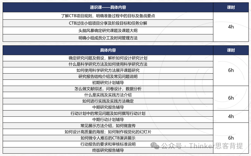 解锁25-26 CTB竞赛赛制新变化，热门课题火热招生中~