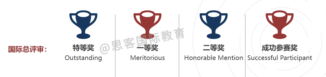想打数学建模的同学可以准备了！IMMC/HIMCM进入备赛期，课程+组队一键get!!