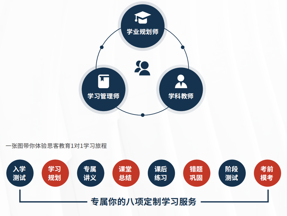 美本申请，AP选课真相：门数不是关键，策略才是王道！