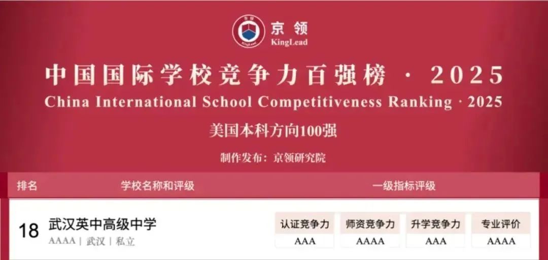 国际学校推荐｜武汉英中高级中学