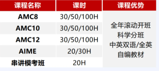 为什么越来越多的 “牛娃” 开始卷AMC数学竞赛了？2025 AMC数学竞赛指南 比赛安排/含金量/备考指南