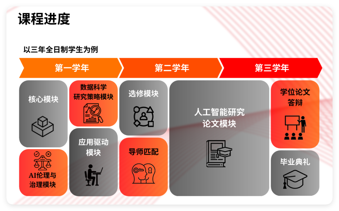香港升学｜香港岭南大学数据科学学院重磅推出全港首个「人工智能研究博士（DAIS）」中英双语班