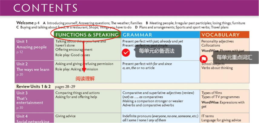 为什么备考KET建议选Think教材？有何优势？一文详解！附KET培训课程安排