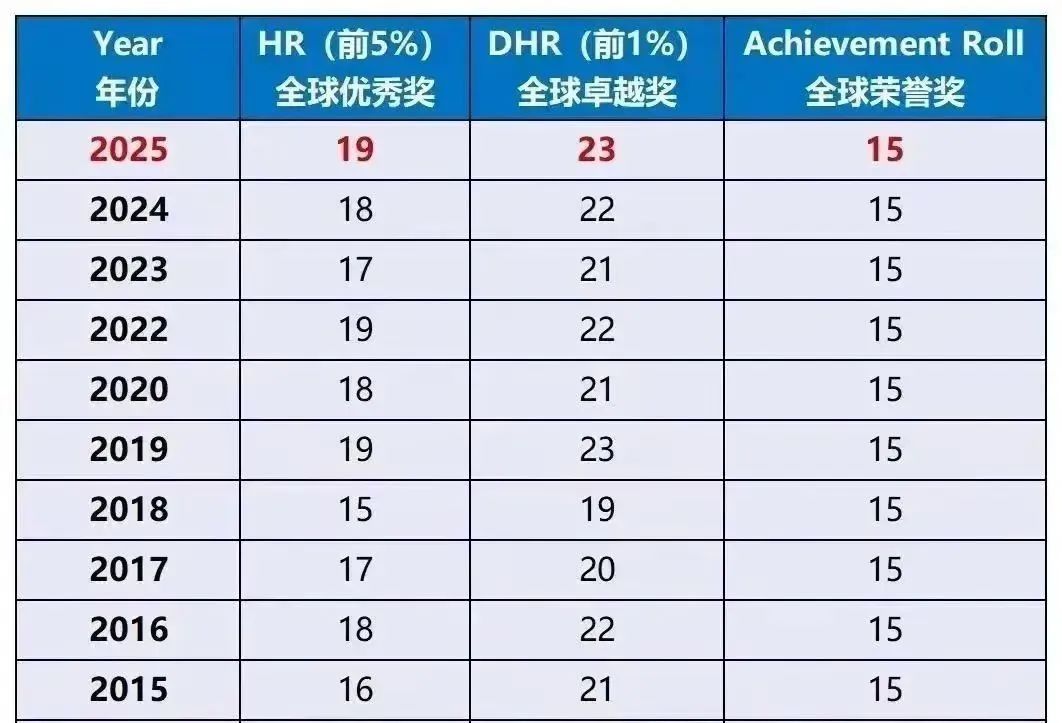 AMC8数学竞赛和体制内外数学难度对比！对校内数学提升有哪些帮助？附AMC8数学竞赛课程培训