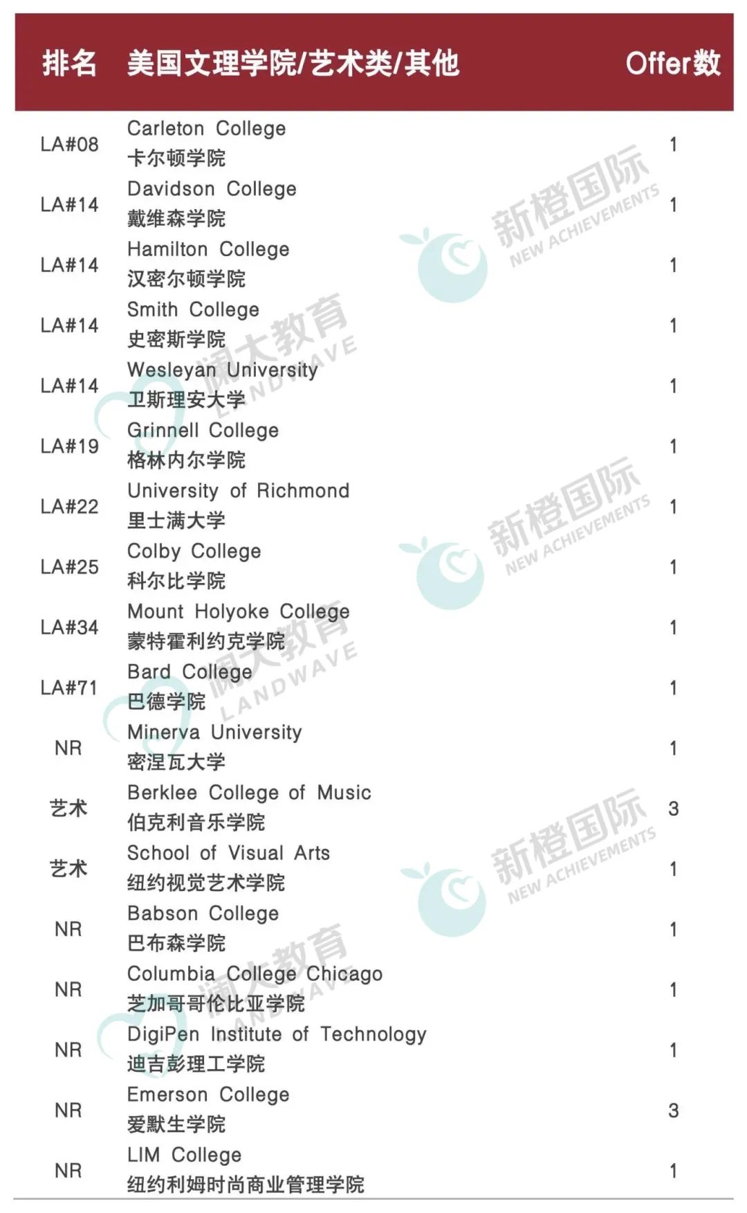 择校必看｜上海汇点美高AP【招生考试、完整选课要求、升学数据】